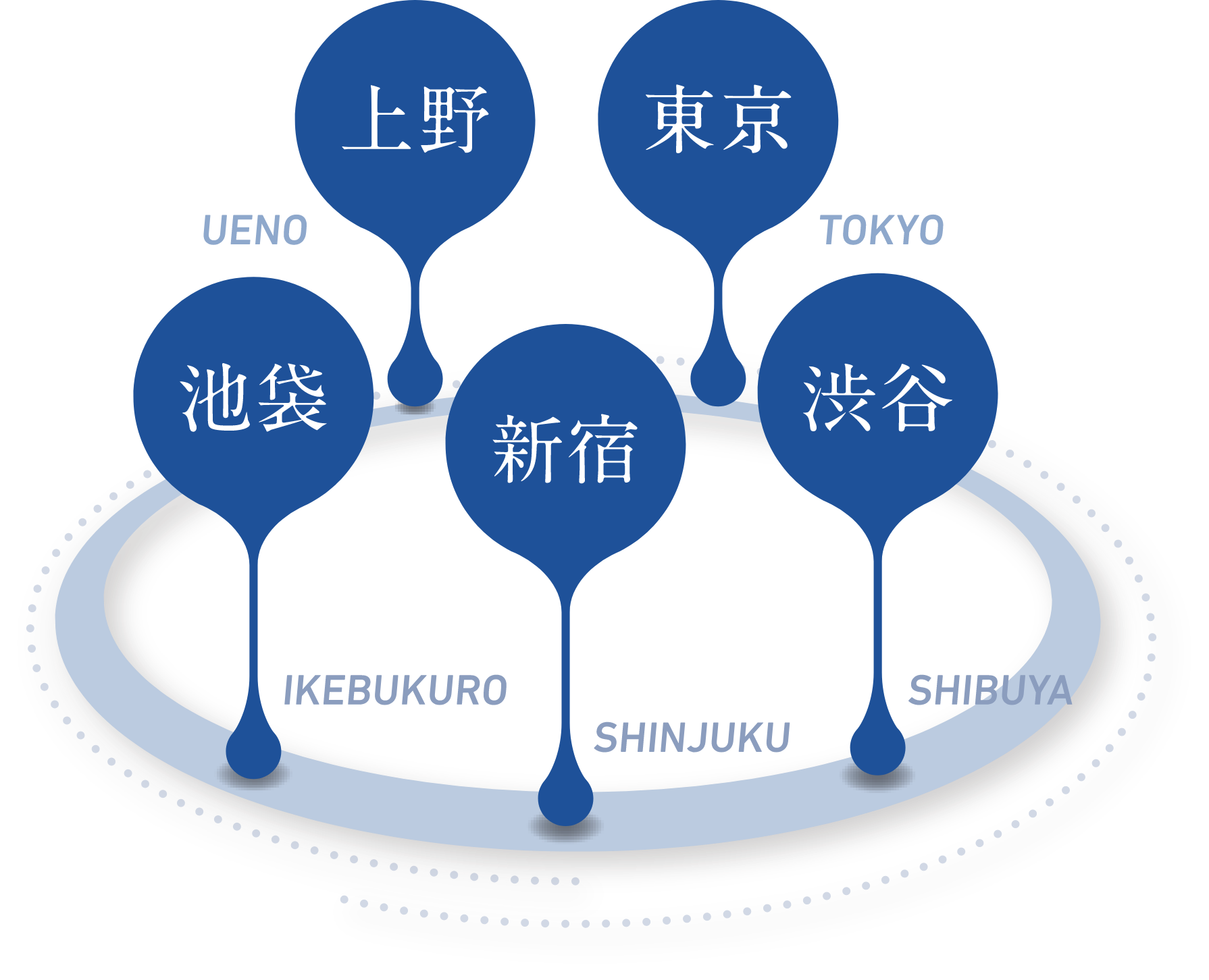 上野　池袋　新宿　渋谷 東京